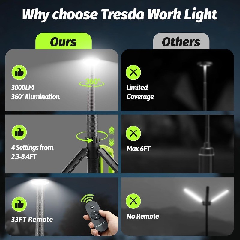 Rechargeable Telescopic Camping Light, 3000LM LED Work Lights on Stand,Hight