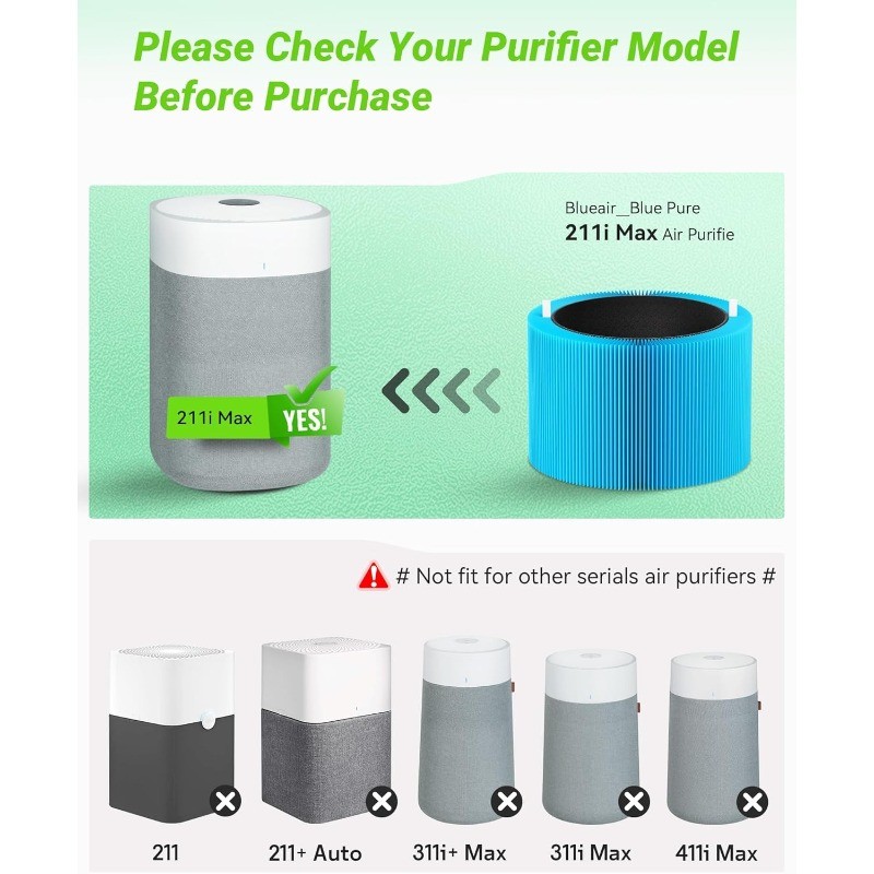 2 Pack Blue Pure 211i Max AllergenBlock Filter Compatible with Blue Pure