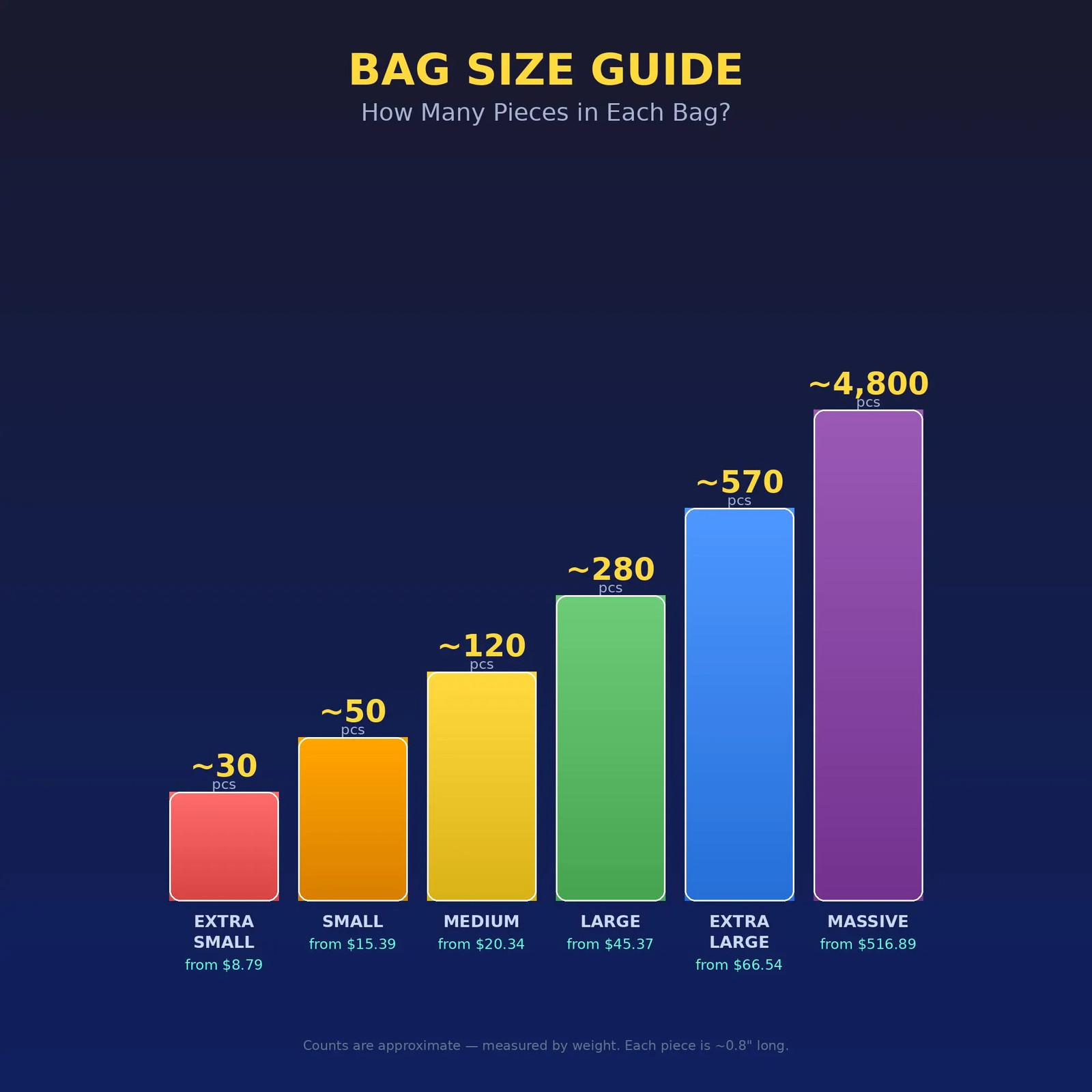 Bag of Glow in the Dark D***s Small ~50 pcs Mini Penis Bachelorette Party Favors