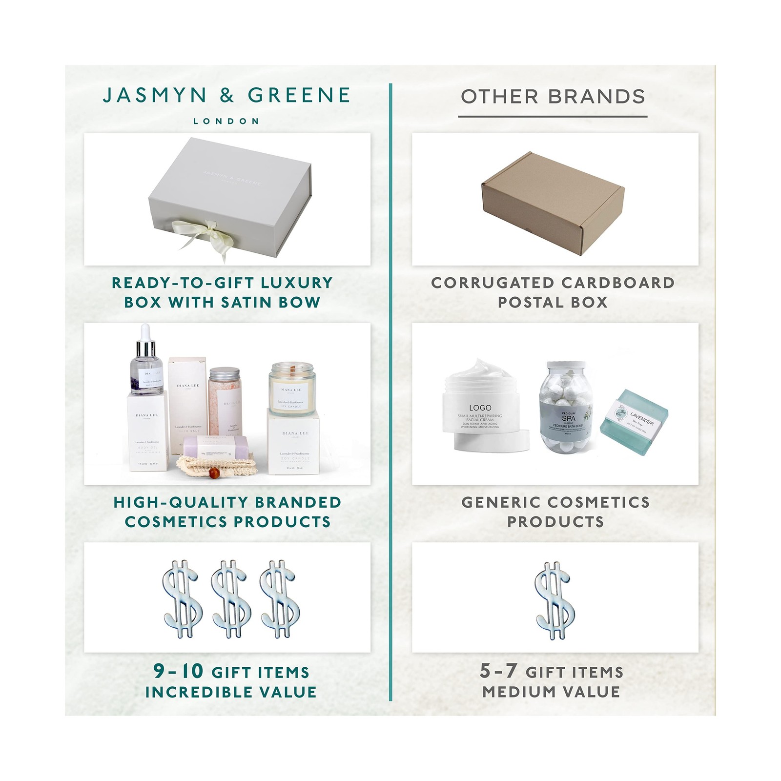 Jasmyn & Greene Luxury Spa Gift Basket for Women – 10 Relaxing Spa … Fast Ship