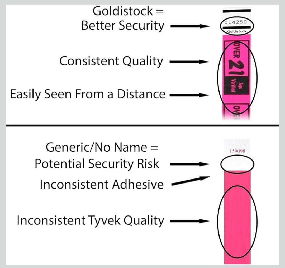 Goldistock Event Wristbands “Top 10” 5,000 Count Variety Pack | ¾” Arm Bands