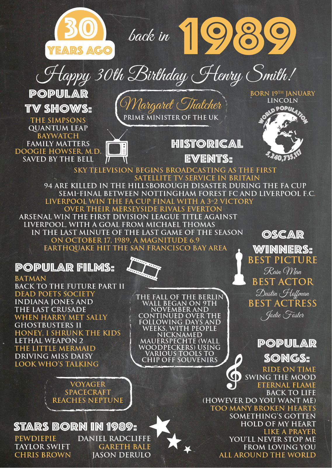 Personalised Chalkboard 30th 1989 Birthday Sign Keepsake Large Format A1 A2 A3