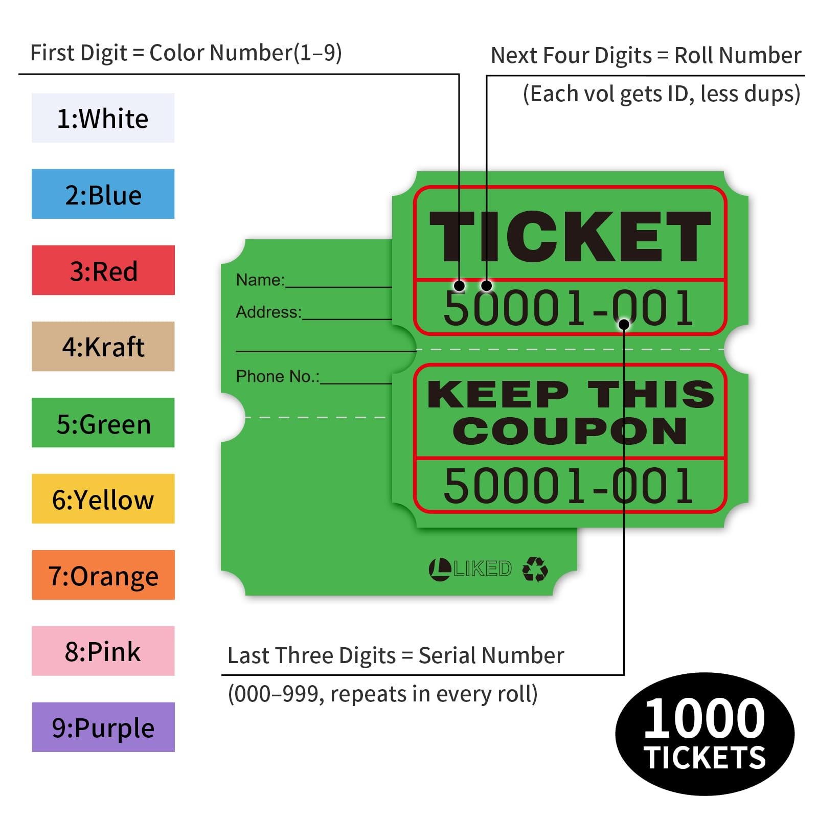 L LIKED Green Raffle Tickets 2″ x 2″, Double Roll, 1000 Pairs/Roll
